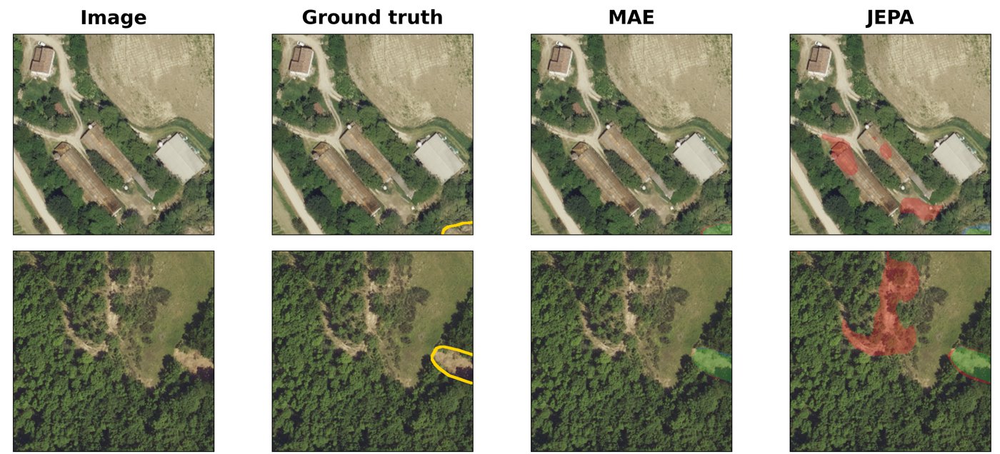 Landslide segmentation on 0.2 m aerial images: image, ground truth, MAE prediction and JEPA prediction