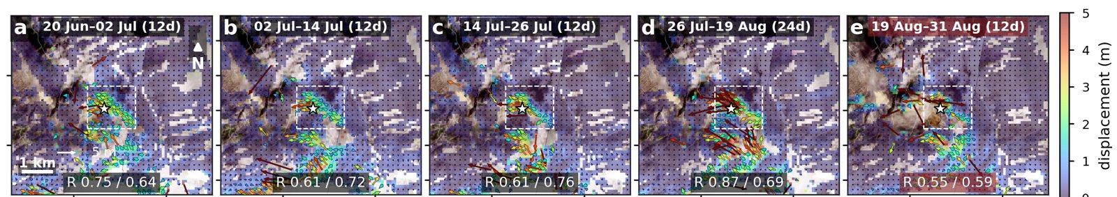 Five NISAR pixel-offset displacement maps over the Bhote Koshi avalanche source, June to August 2026